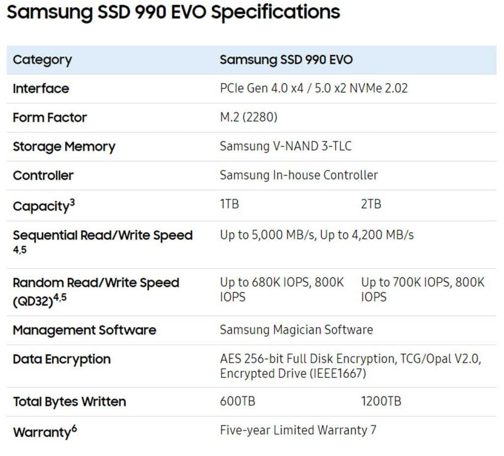 SSD Samsung 990 Evo