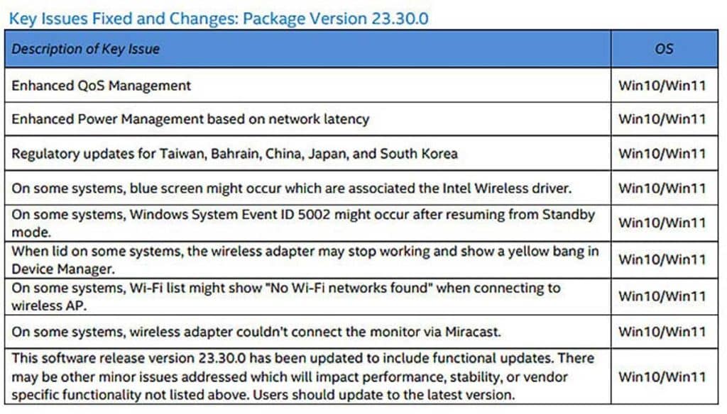 Intel driver 23.30.0.6 problème wifi