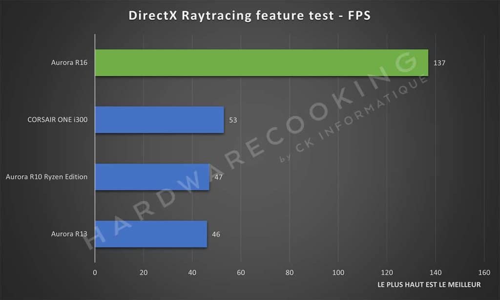 Test Alienware Aurora R16 DirectX Raytracing feature test 