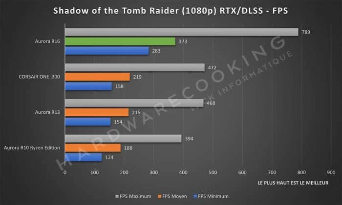 Test Alienware Aurora R16 Shadow of the Tomb Raider