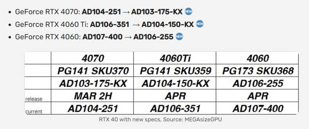 NVIDIA préparerait une mise à jour de ses GPU RTX 4060, 4060 Ti et 4070 ?