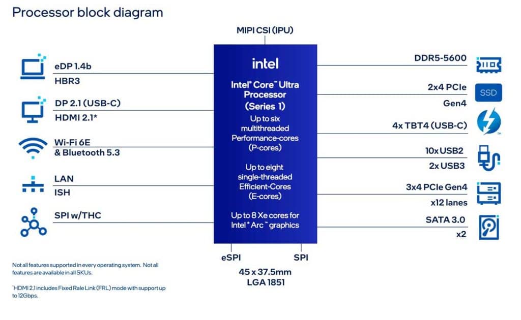 Socket Intel LGA 1851