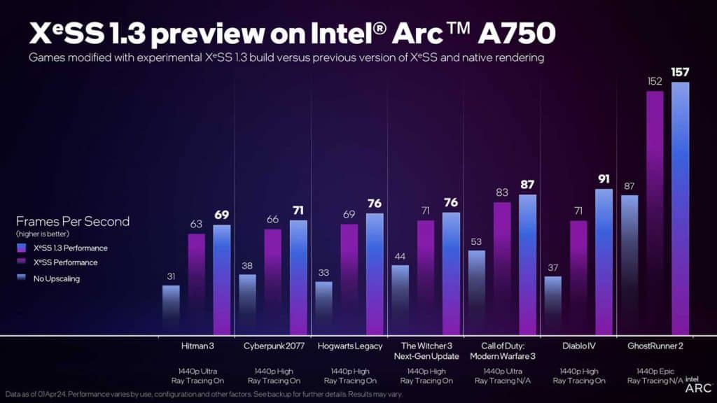 Intel XeSS 1.3 Arc A750