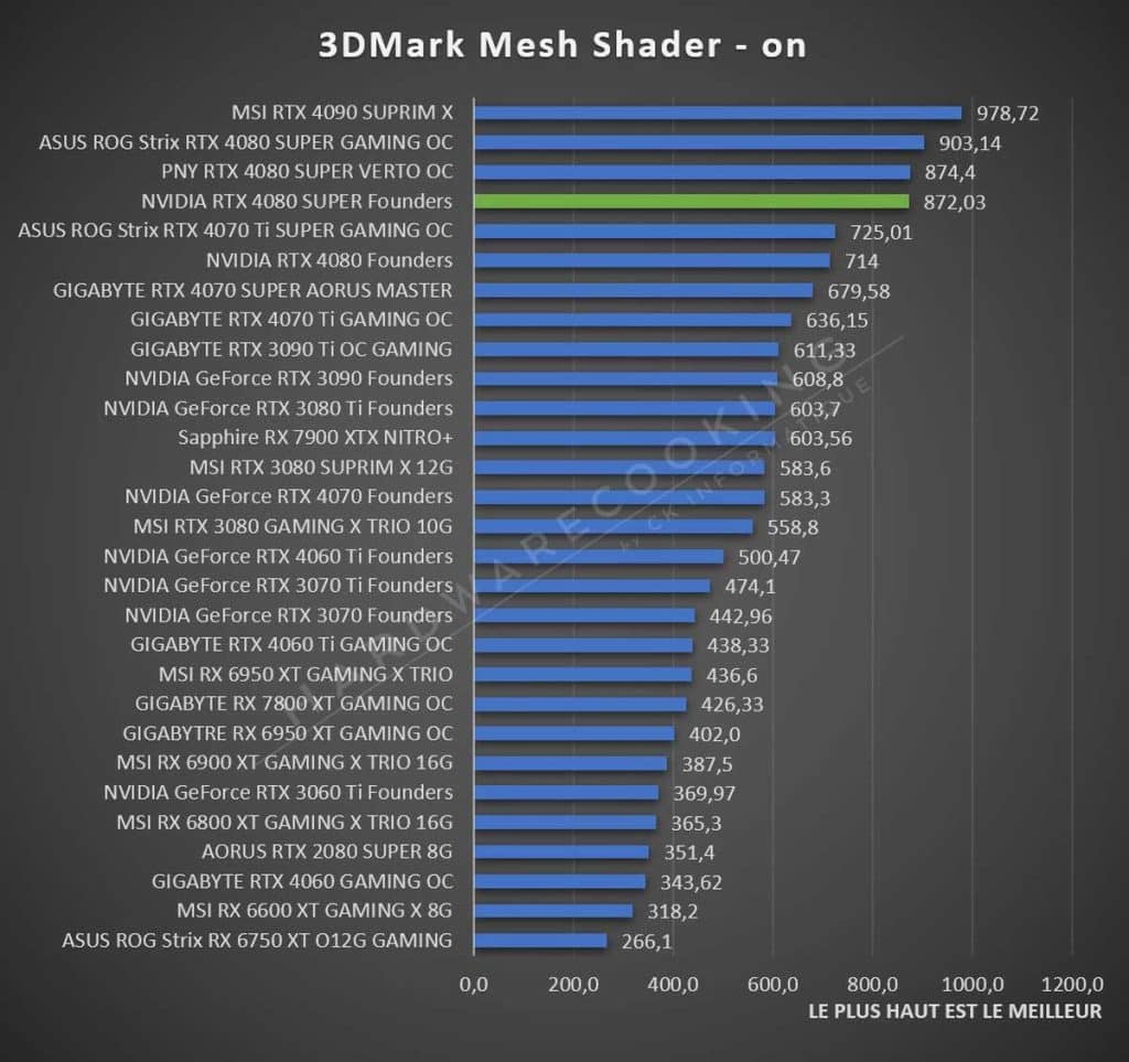 Test NVIDIA RTX 4080 SUPER Founders Mesh Shader