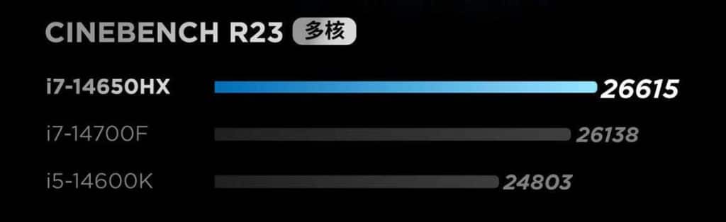 Benchmark Lenovo Legion 7000K Intel Core i7-14650HX
