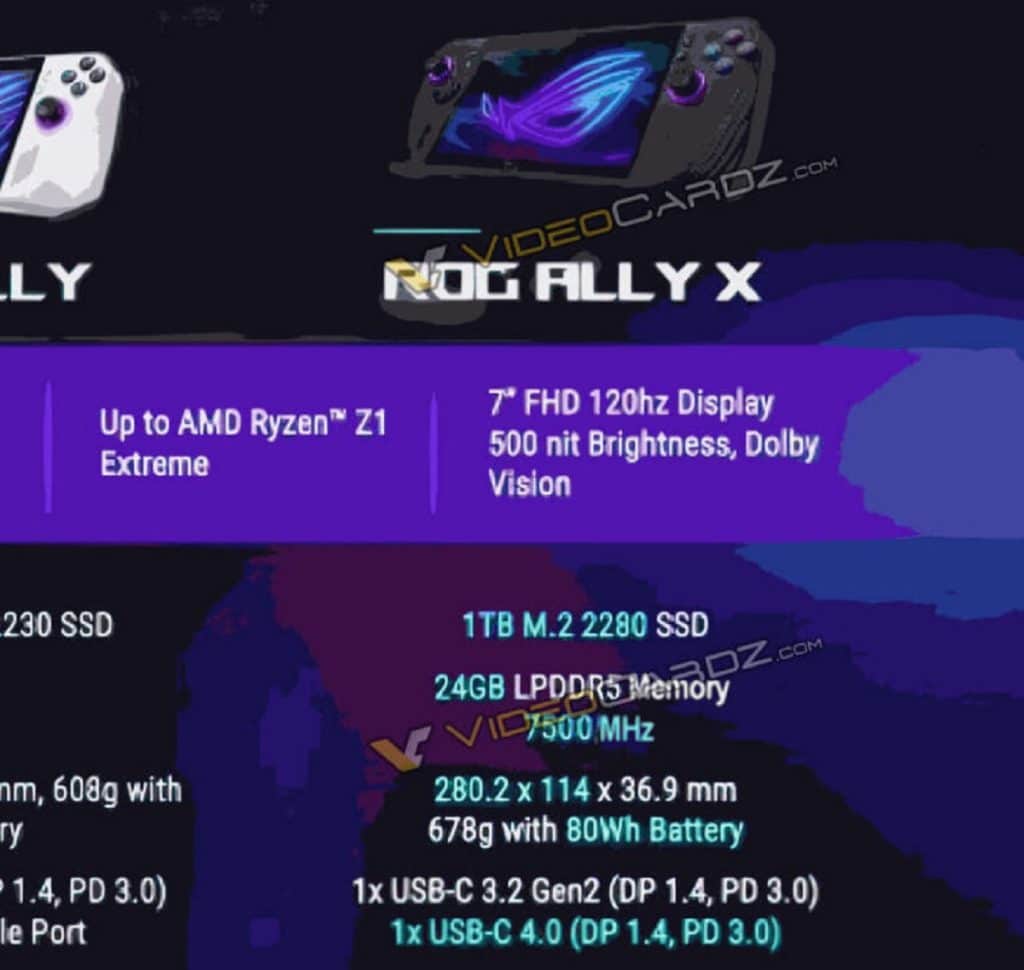 Spécifications ASUS ROG Ally X
