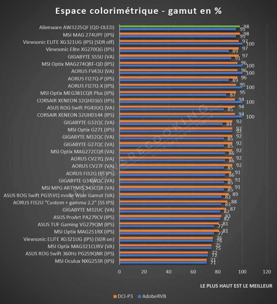 Test Alienware AW3225QF gamut