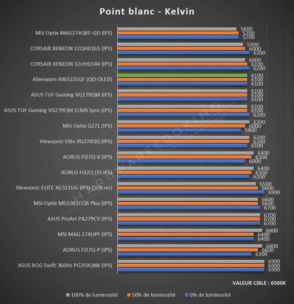 Test Alienware AW3225QF