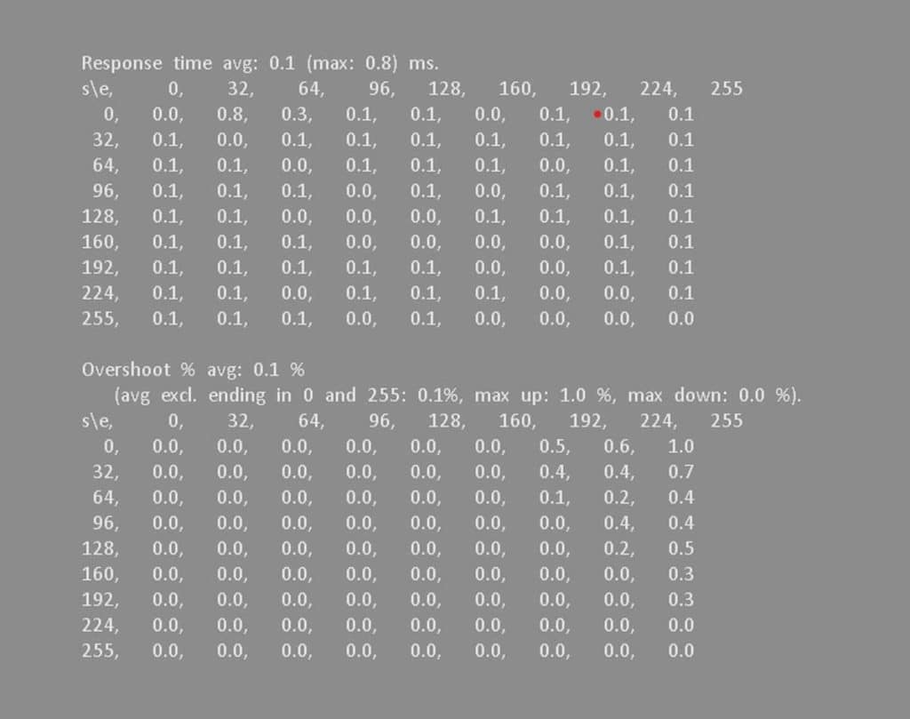 Test Alienware AW3225QF temps de réponse GTG