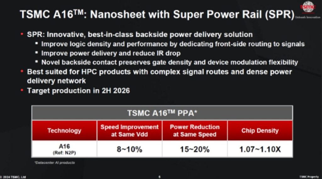 TSMC Super Power Rail