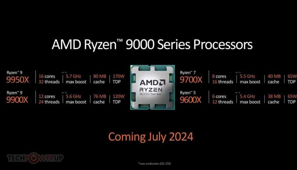 AMD Ryzen 7 9700X : le TDP augmente finalement pour battre le 7800X3D
