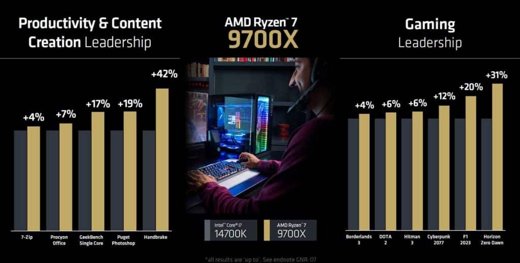 Benchmark officiel AMD Ryzen 7 9700X