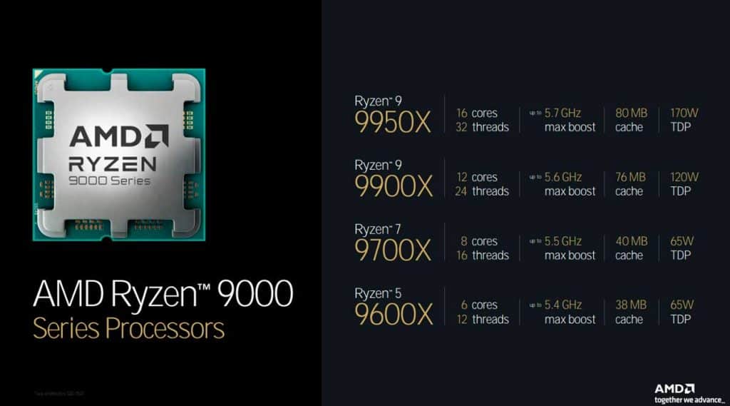 AMD Ryzen 9000 : un lancement finalement repoussé