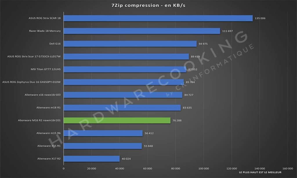 Test Alienware M16 R2 nawm16r201 7Zip