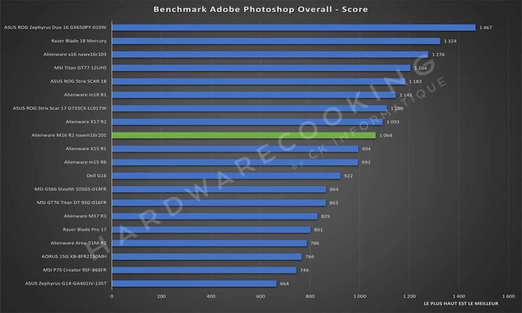 Test Alienware M16 R2 nawm16r201 Adobe Photoshop