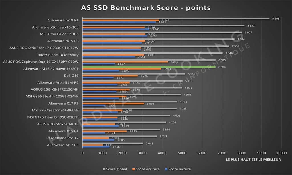 Test Alienware M16 R2 nawm16r201 AS SSD Benchmark