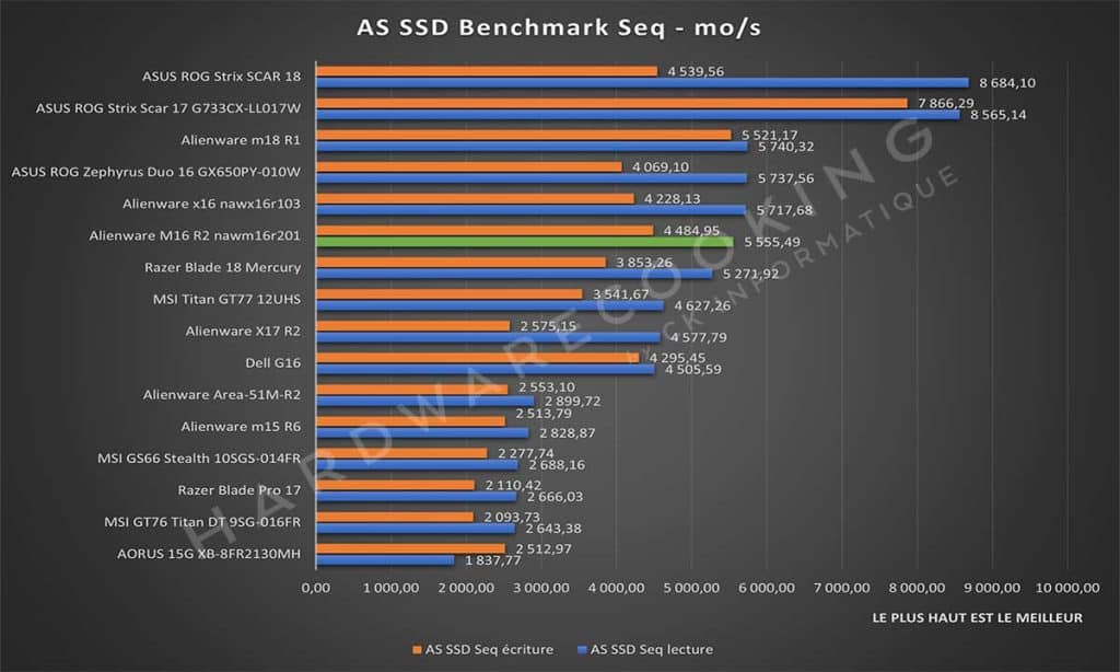 Test Alienware M16 R2 nawm16r201 AS SSD Benchmark