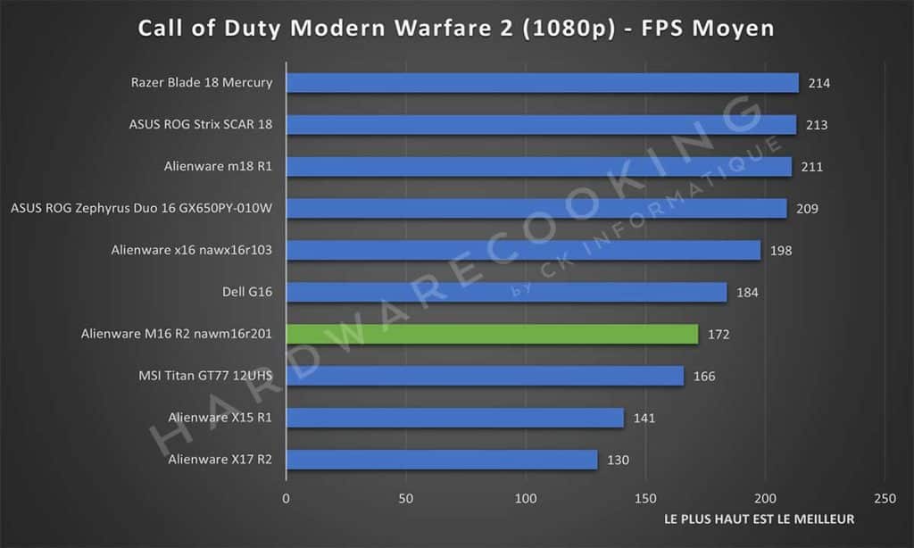 Test Alienware M16 R2 nawm16r201 Call of Duty Modern Warfare 2