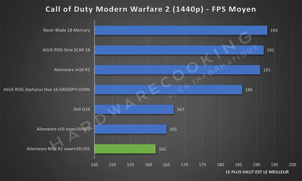 Test Alienware M16 R2 nawm16r201 Call of Duty Modern Warfare 2