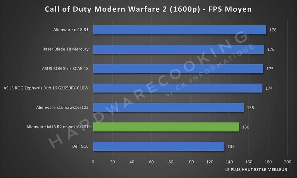 Test Alienware M16 R2 nawm16r201 Call of Duty Modern Warfare 2