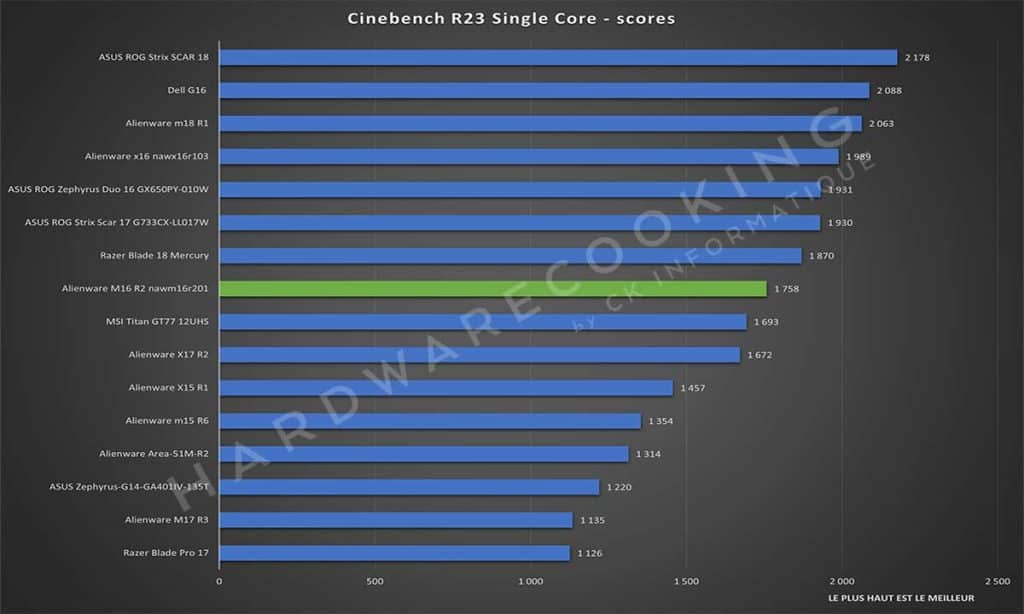 Test Alienware M16 R2 nawm16r201 CineBench R23