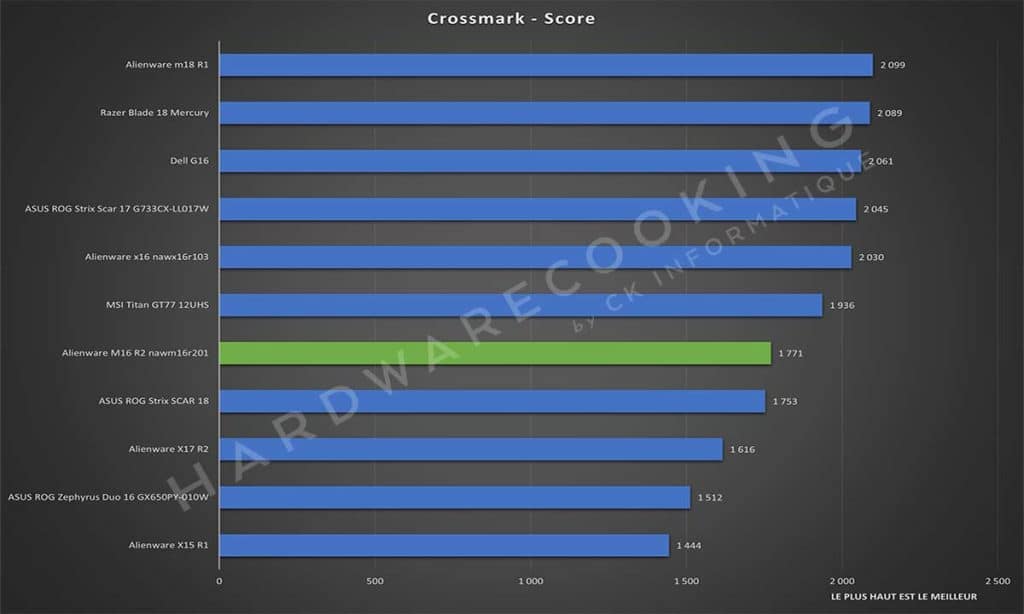 Test Alienware M16 R2 nawm16r201 Crossmark