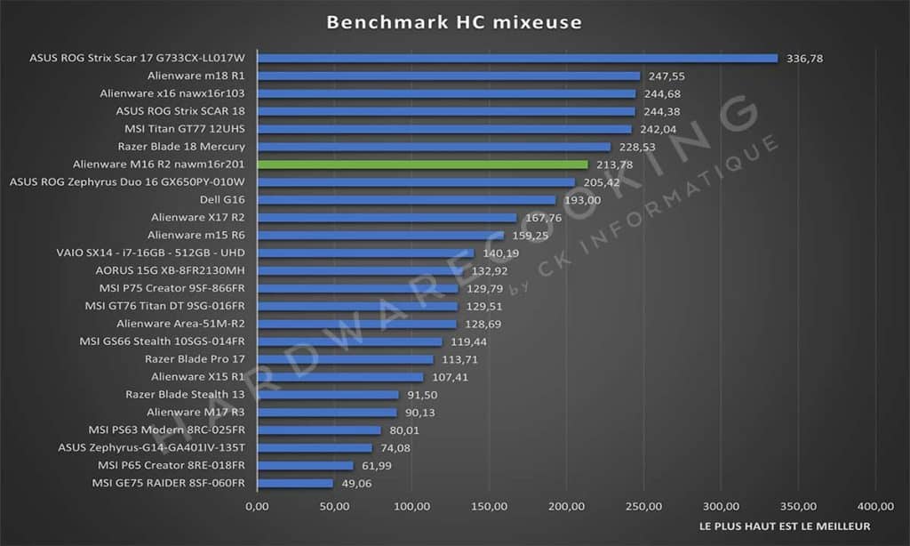 Test Alienware M16 R2 nawm16r201 CrystalDiskMark