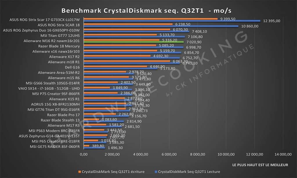 Test Alienware M16 R2 nawm16r201 CrystalDiskMark