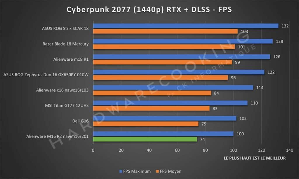 Test Alienware M16 R2 nawm16r201 Cyberpunk 2077