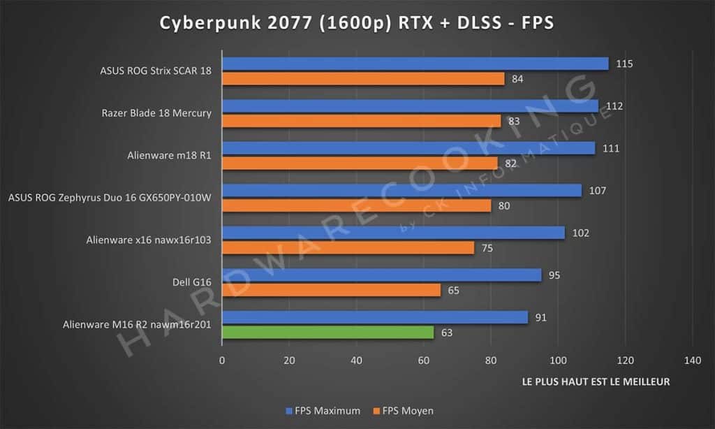 Test Alienware M16 R2 nawm16r201 Cyberpunk 2077