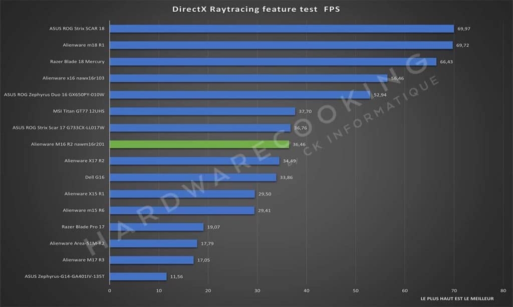 Test Alienware M16 R2 nawm16r201 DirectX Raytracing Feature Test