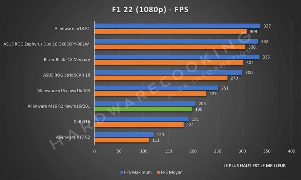 Test Alienware M16 R2 nawm16r201 F1 22