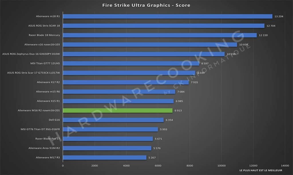 Test Alienware M16 R2 nawm16r201 Fire Strike Ultra