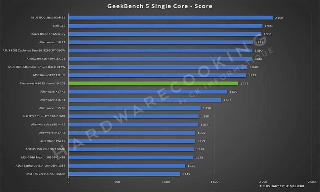 Test Alienware M16 R2 nawm16r201 Geekbench 5