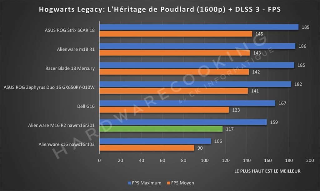 Test Alienware M16 R2 nawm16r201 Hogwarts Legacy : L'Héritage de Poudlard