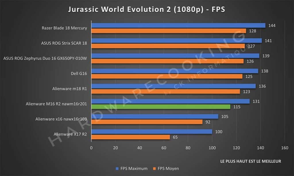 Test Alienware M16 R2 nawm16r201 Jurassic World Evolution 2