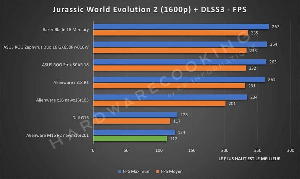 Test Alienware M16 R2 nawm16r201 Jurassic World Evolution 2