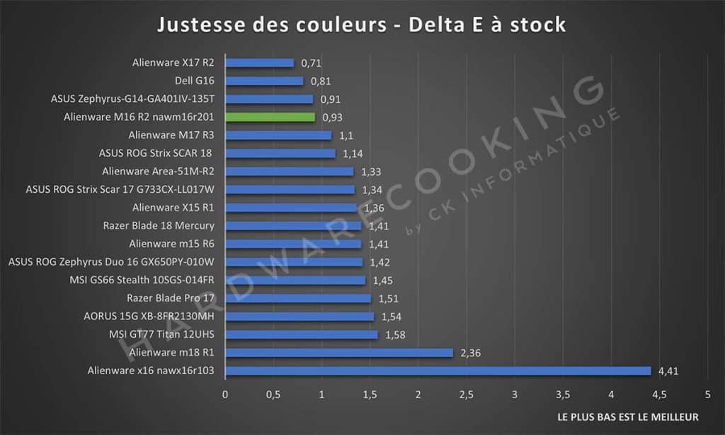 Test Alienware M16 R2 nawm16r201 écran