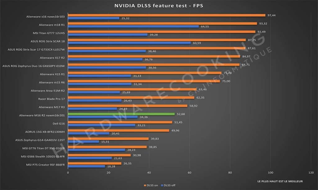 Test Alienware M16 R2 nawm16r201 NVIDIA DLSS Feature Test