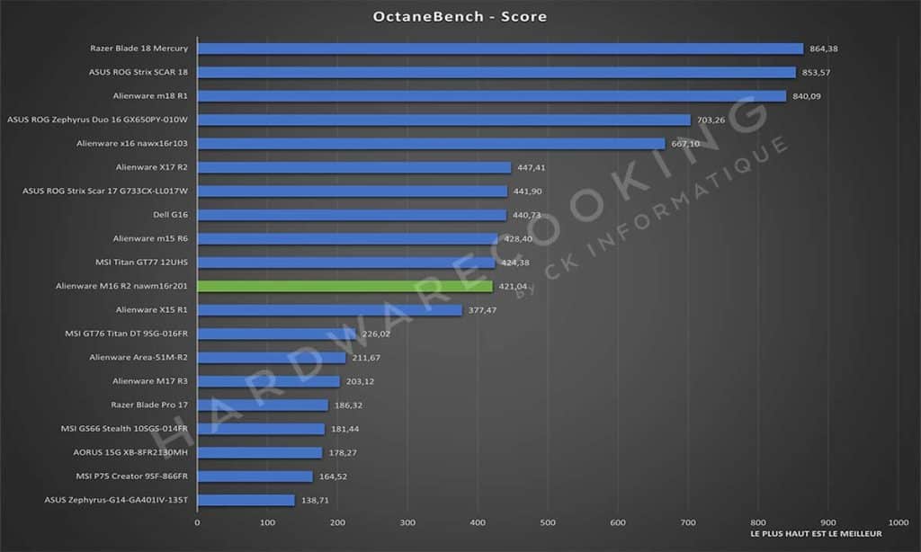 Test Alienware M16 R2 nawm16r201 OctaneBench