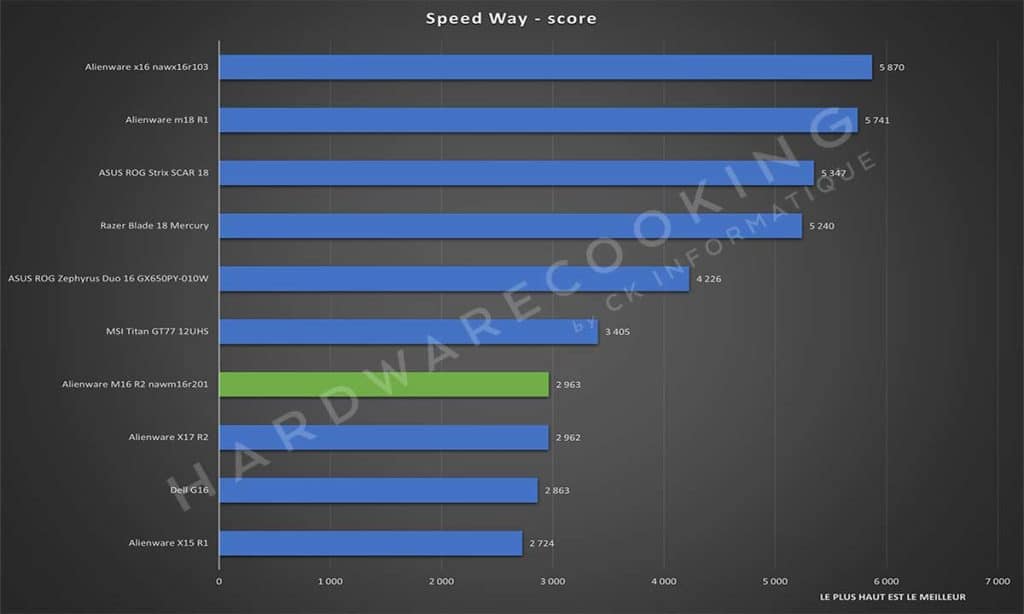 Test Alienware M16 R2 nawm16r201 Speedway