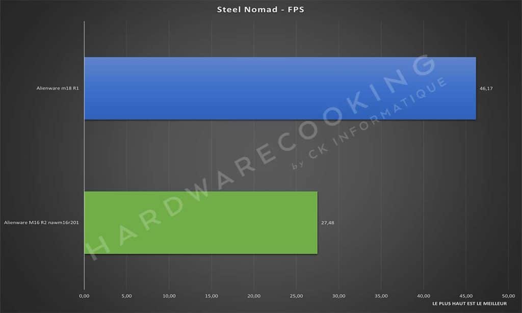 Test Alienware M16 R2 nawm16r201 Steel Nomad