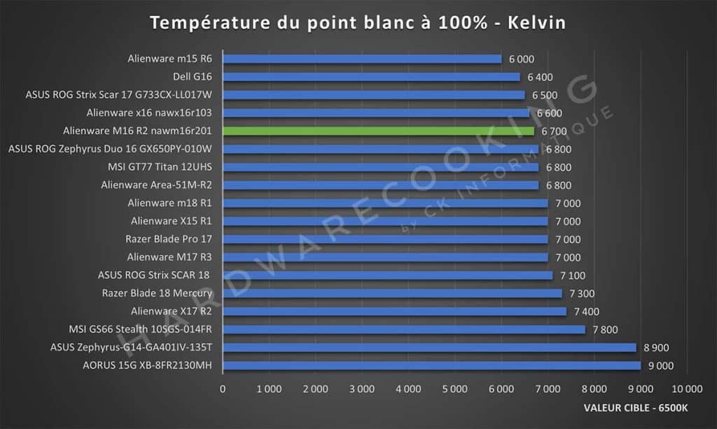 Test Alienware M16 R2 nawm16r201 écran