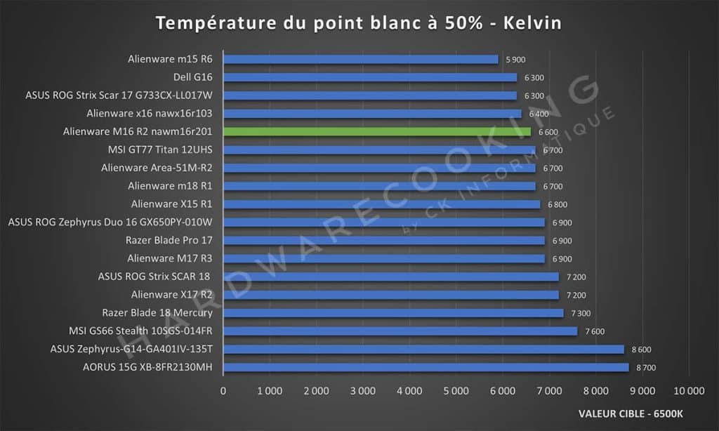 Test Alienware M16 R2 nawm16r201 écran