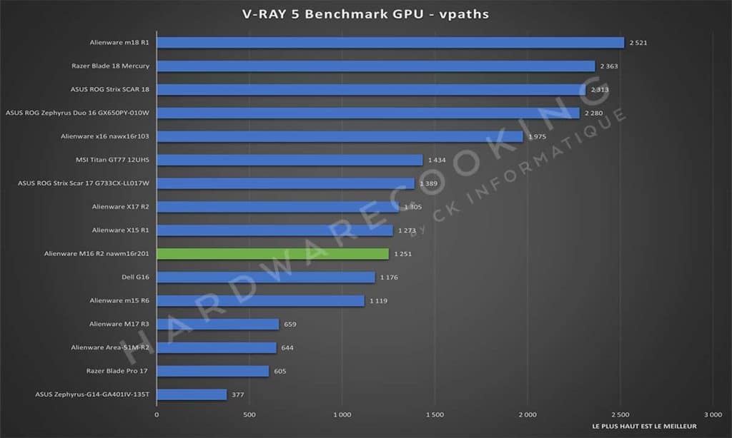 Test Alienware M16 R2 nawm16r201 V-Ray 5 Benchmark