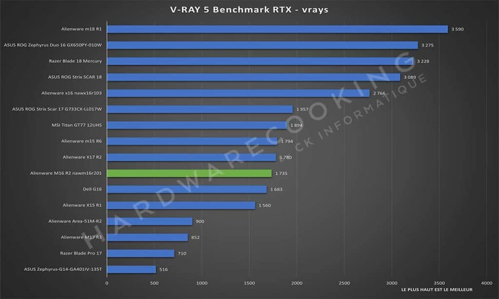 Test Alienware M16 R2 nawm16r201 V-Ray 5 Benchmark