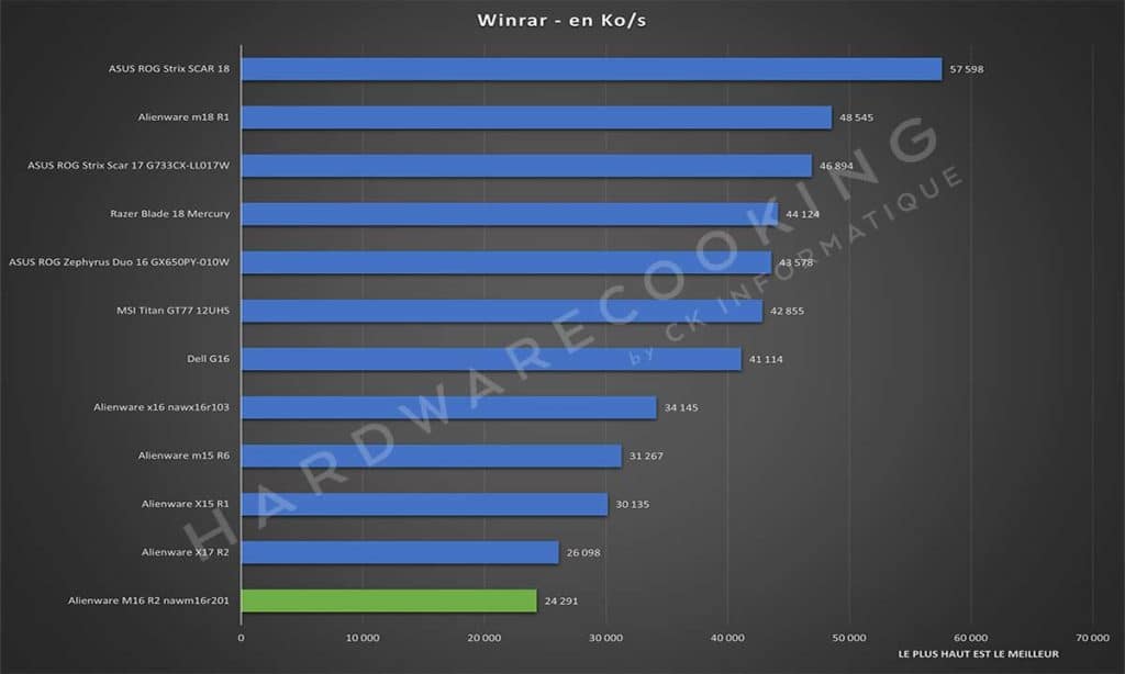 Test Alienware M16 R2 nawm16r201 Winrar