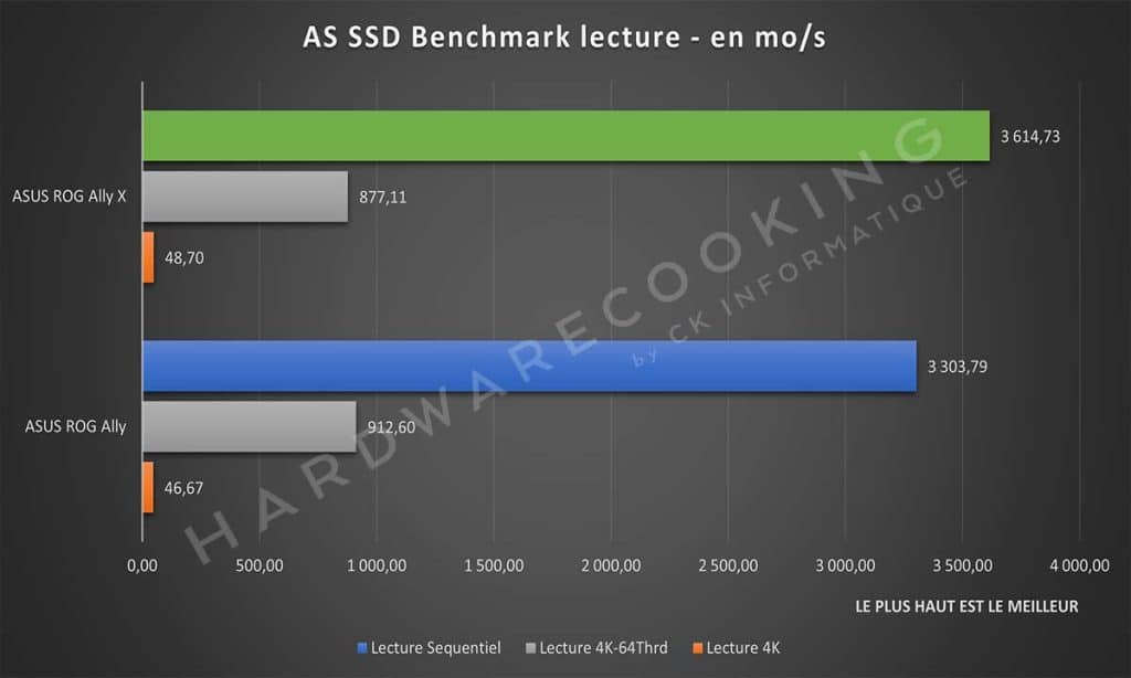 Test ASUS ROG Ally X AS SSD Benchmark