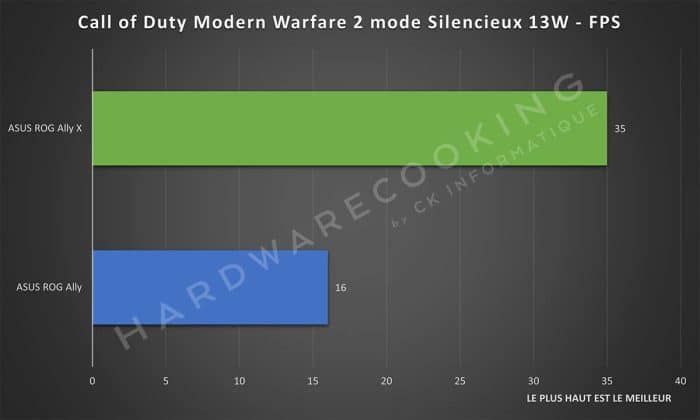 Test ASUS ROG Ally X Call of Duty Modern Warfare 2