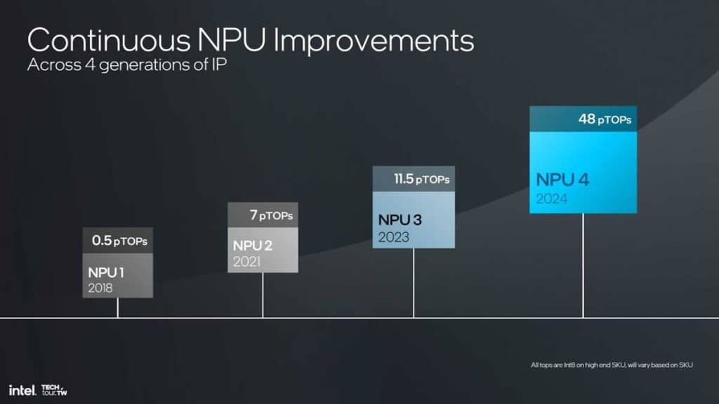 Intel pourrait intégrer un NPU amélioré dans les futurs processeurs Arrow Lake